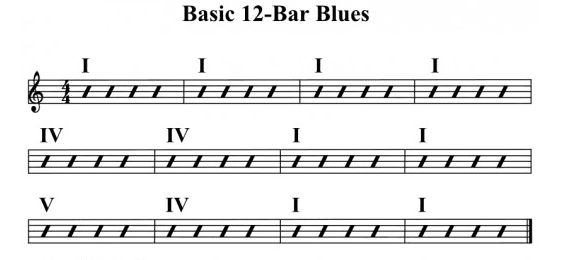 blues-chord-progression-1